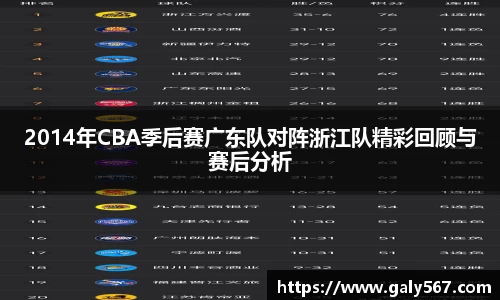 2014年CBA季后赛广东队对阵浙江队精彩回顾与赛后分析