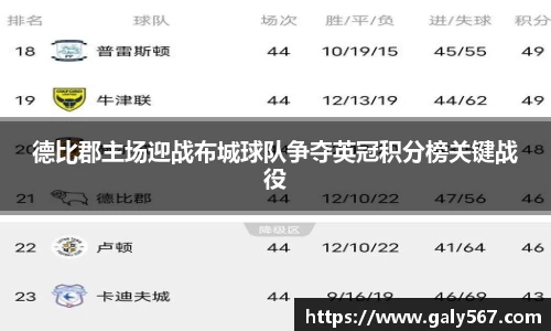 德比郡主场迎战布城球队争夺英冠积分榜关键战役